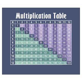 Multiplication Table   classroom poster or instant calculator