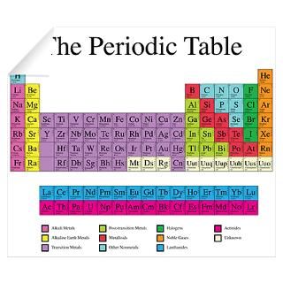 Wall Art  Wall Decals  Periodic Table Wall Art Wall