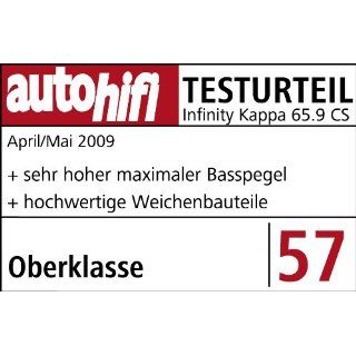 Infinity Kappa 65.9 CS Car Hifi Lautsprecher 165 mm, 2 Wege Compo