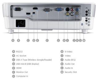 BenQ MS612ST DLP Projektor (Kontrast 50001, 2500 ANSI Lumen, SVGA 800