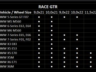 Breyton Race GTR in 22Zoll für 7´er, 5´er GT, X5, X6