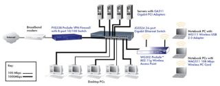 Netgear JGS524 ProSafe 24 Port Gigabit Switch   Network, Ethernet, 10