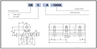 Linearführung, Supported Rail SBS12   1200mm lang CNC
