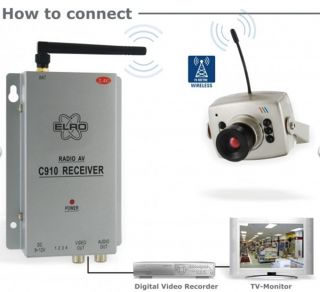 ELRO Mini Überwachungskamera Kamera c910 Receiver TV DVR VCR Funk